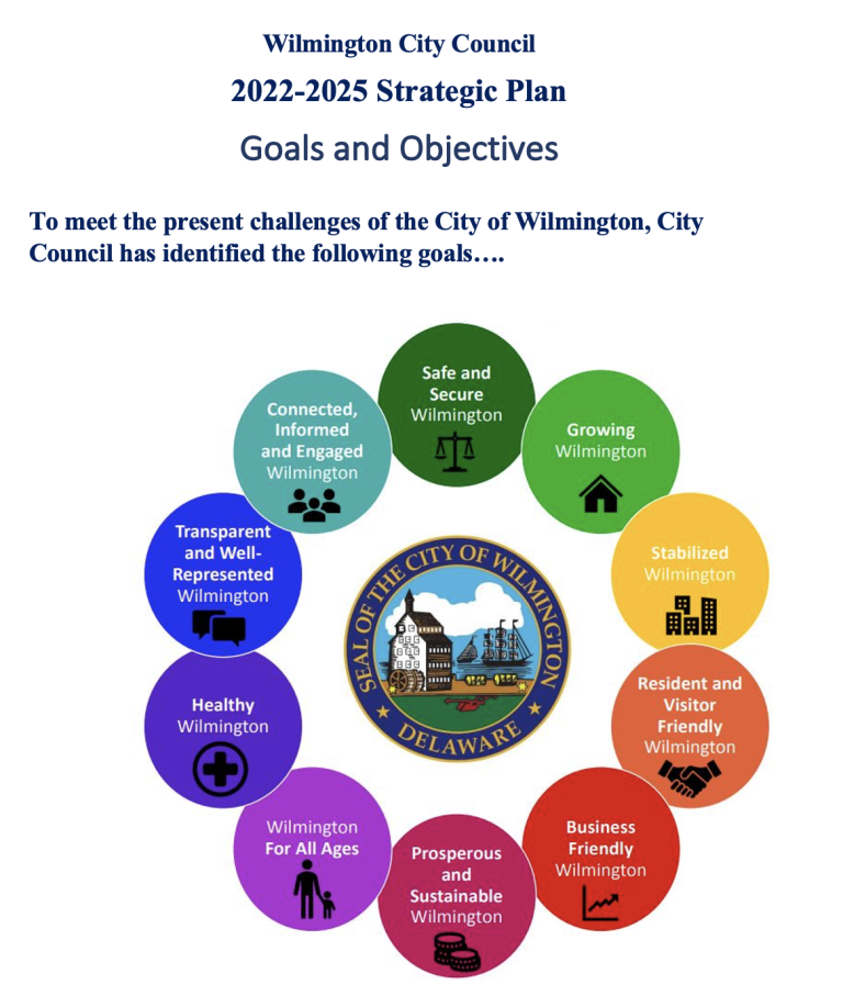 Strategic Plan & Process Reports Wilmington City Council