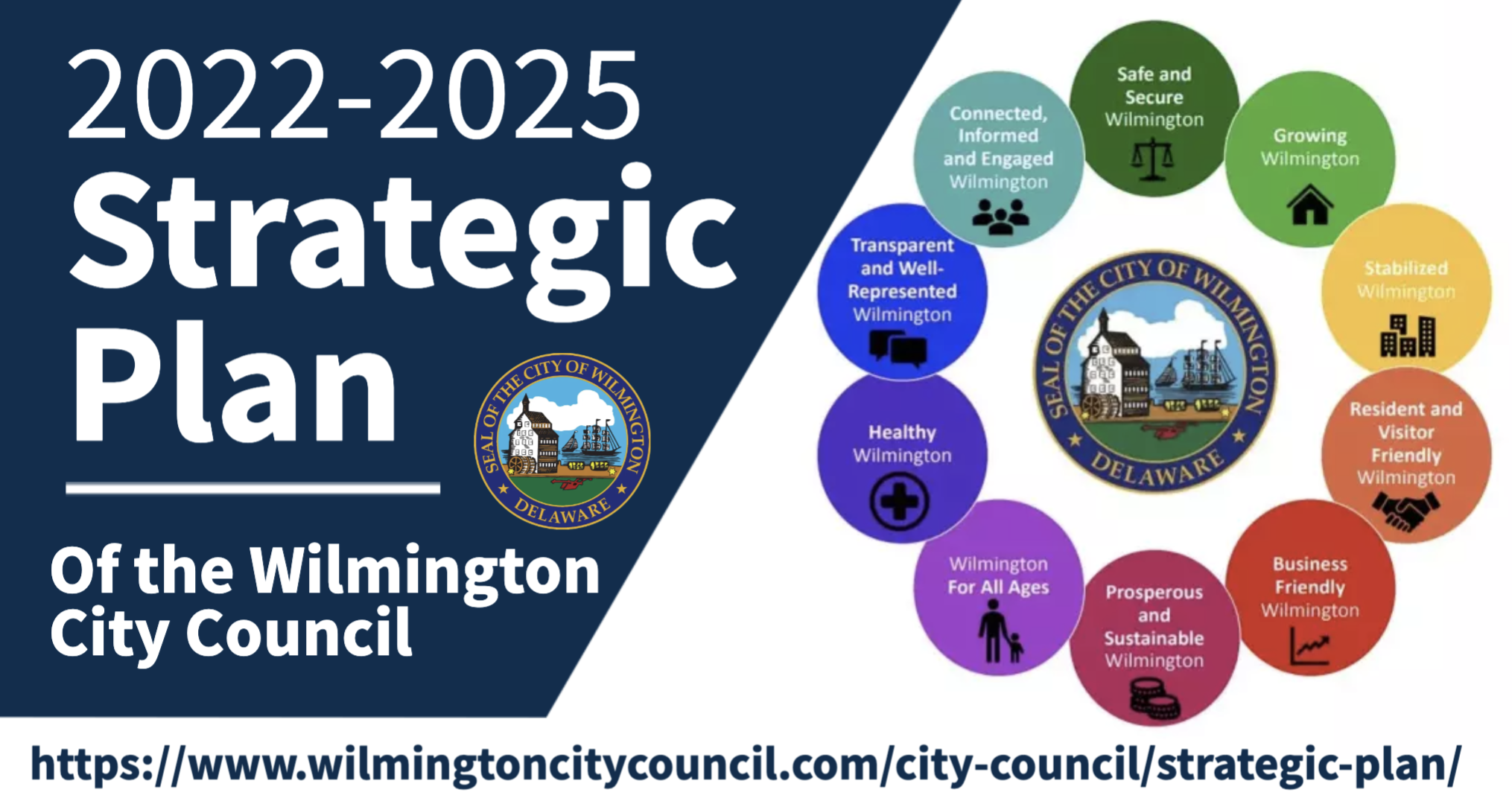 Wilmington City Council Newsletter December 9, 2022 Wilmington City